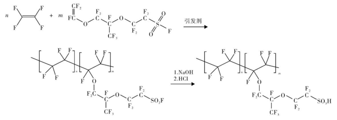 绿氢破局：新能源下半场，技术和降本突破如何重构氢能产业｜深度研报