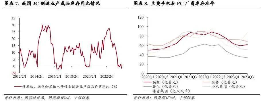 消费电子板块持续升温背后，究竟是什么在催热？