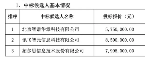 智谱AI战略失焦，B端C端难兼顾