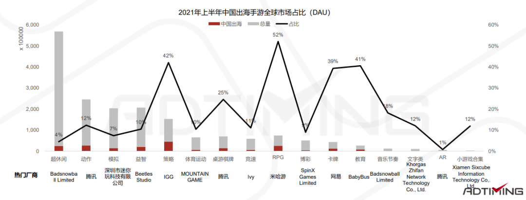 一文看懂中国手游出海的最佳发力点 手游出海 第17张 一文看懂中国手游出海的最佳发力点 手游出海 第17张