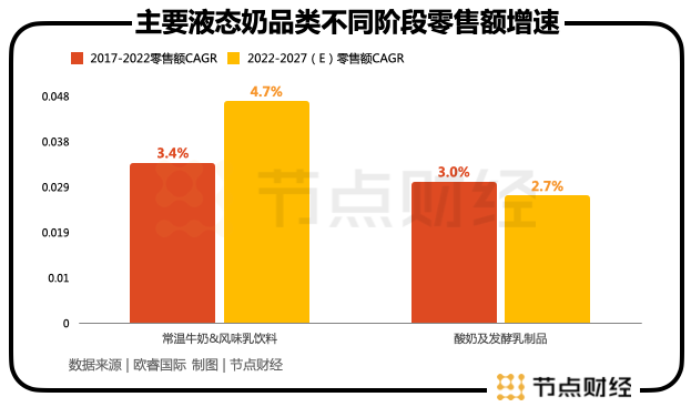 中国乳企的下半场