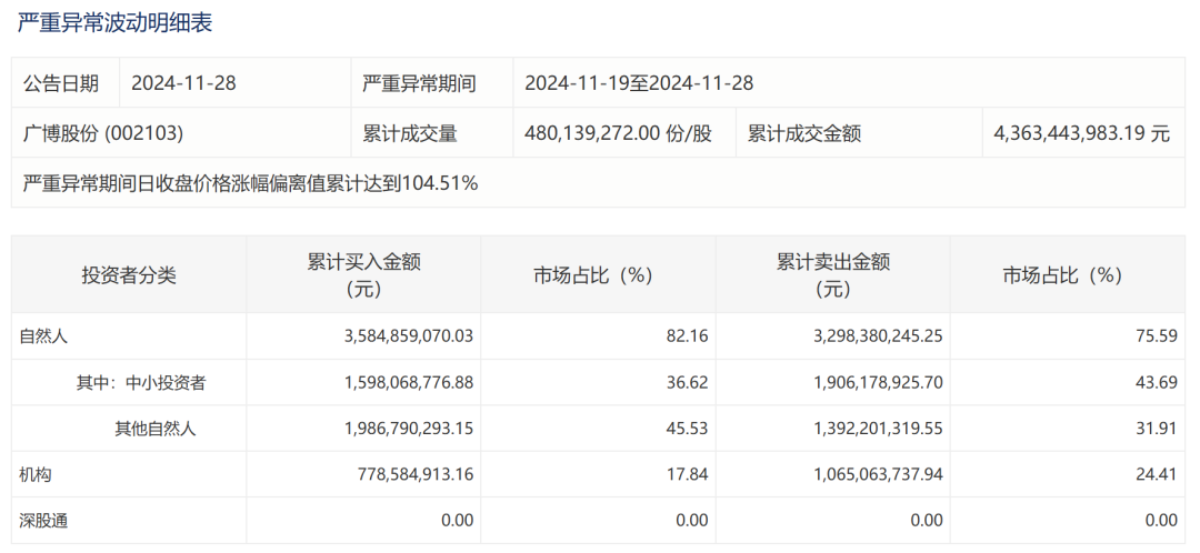 “谷子经济”概念股狂欢：业务是不行的，套现是不停地｜雷报