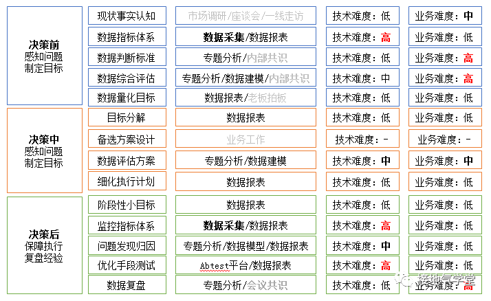 從拍腦袋到數(shù)據(jù)支持決策，這個分析師是怎么做到的？