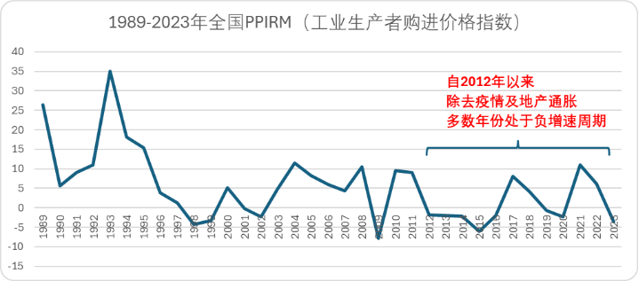 如何超越拼多多