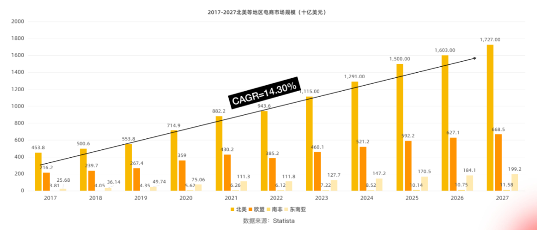 风起之时，跨境物流需要紧抓什么？