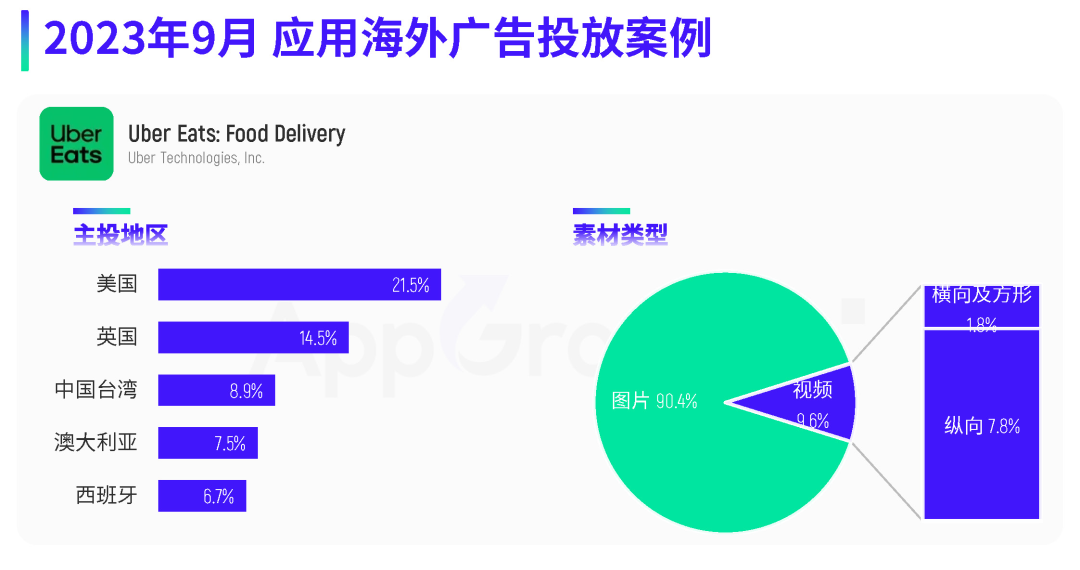 9月应用月报：应用热投趋势解读，购物类应用广告量排名第一