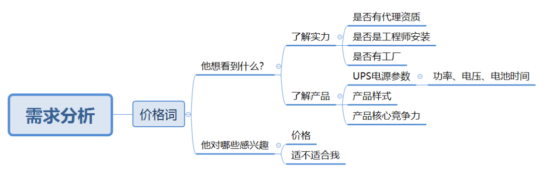 鸟哥笔记,推广策略,小兔子,目标受众,策略,账户