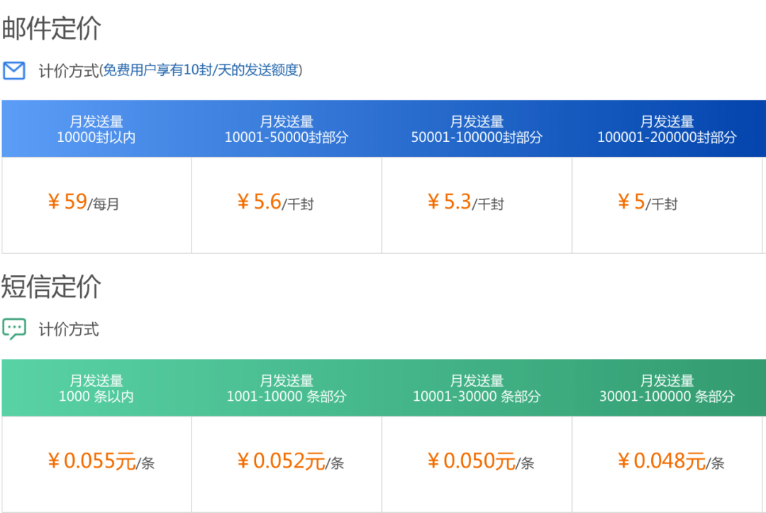 电服牛选：电商资讯，电商培训、电商运营,,广告营销,市场狗,技巧,用户研究,营销