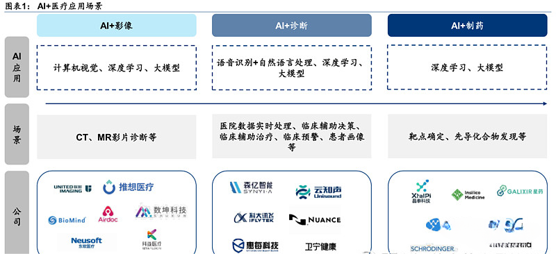 ChatGPT通过执业医师资格考核！AI医生正式上岗实习