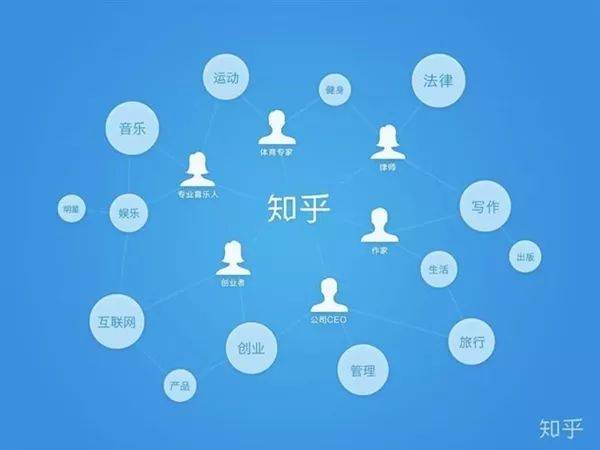 教育社交平台：连接未来