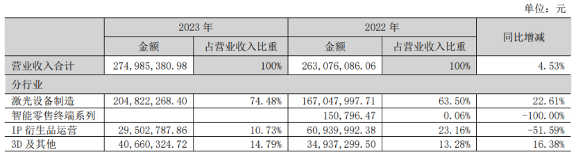 19家玩具公司一年赚15亿，泡泡玛特一家占10亿