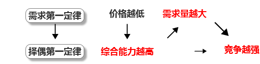 电服牛选,用户运营,梦想家阿境,产品,用户画像,产品运营