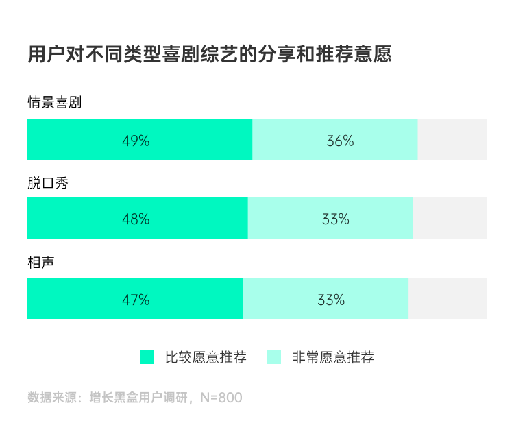 调研近千名真实用户，我们弄清了「乐子」是如何变成「金子」的