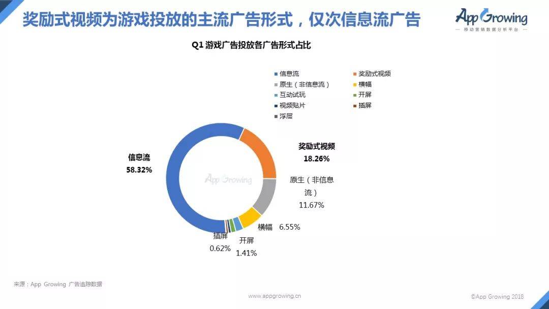 2018年Q1中国手游买量市场分析报告