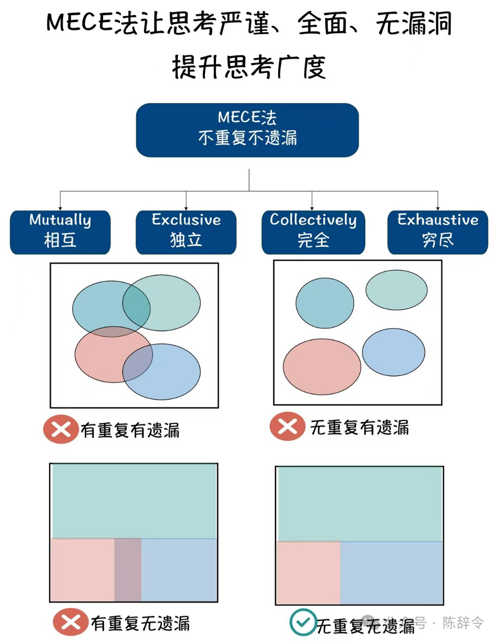 高手的逻辑思考能力是如何进阶和跃迁的？就这4个方面，这篇文章带你入门。