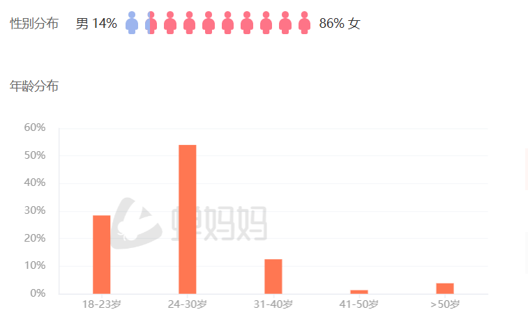 3天涨粉40万，“相亲界张雪峰”们火了