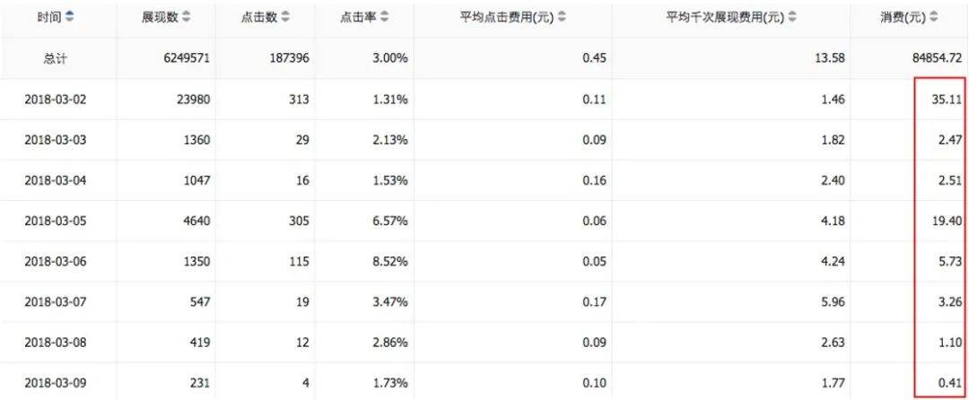 有关计划竞争的7条规律