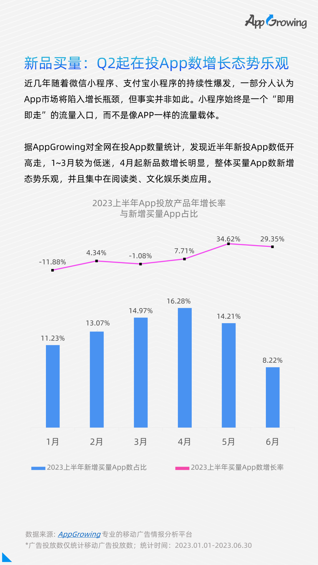 点击领取 | 《2023上半年移动广告流量白皮书》