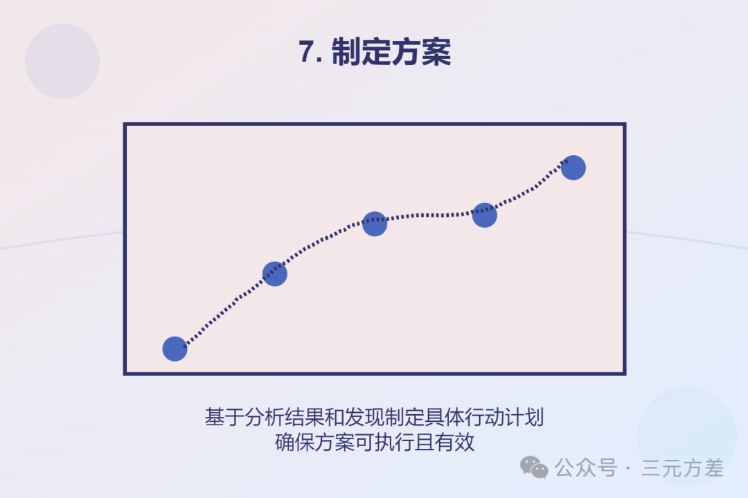 数据分析思维清单41/50：七步成诗法