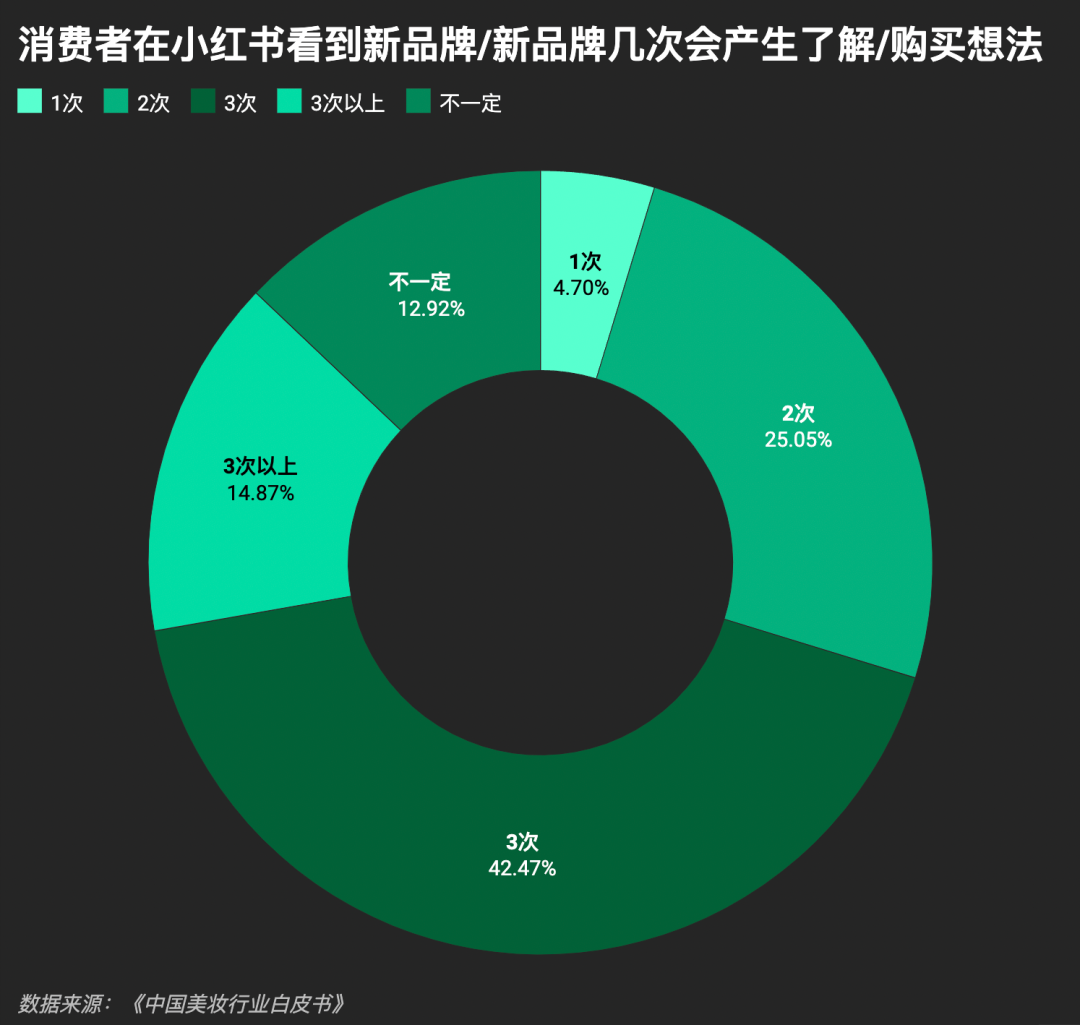 美妆洗护卷出新高度后，接下来该去哪里找赚钱机会？