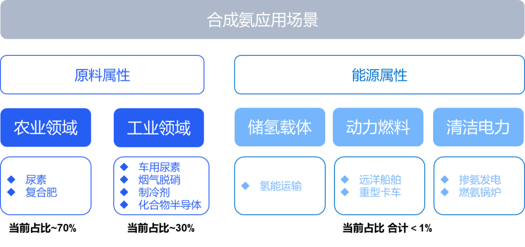 绿氢破局：新能源下半场，技术和降本突破如何重构氢能产业｜深度研报