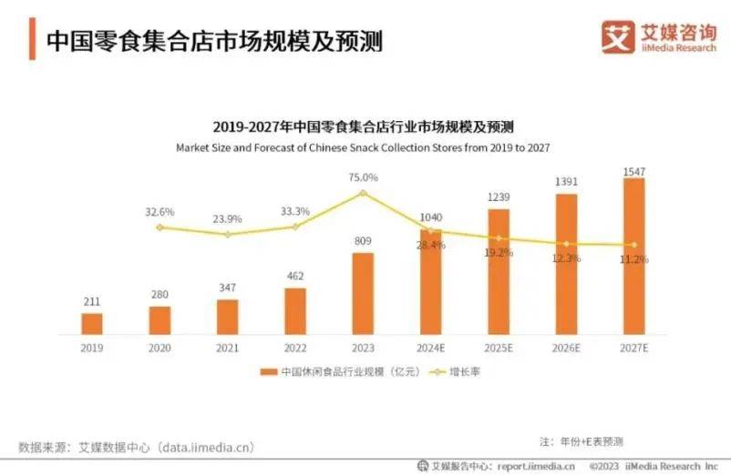 盐津铺子：量贩和爆款之后，该向什么要增长？