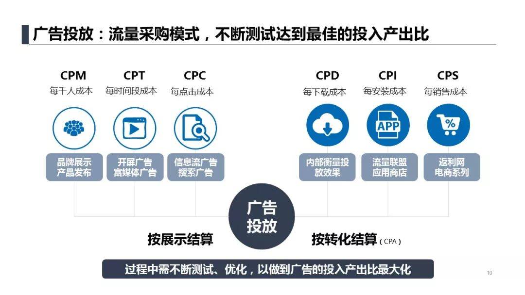 鸟哥笔记,ASO,懒阳阳谈营销,APP推广,aso优化,广告投放,社交裂变