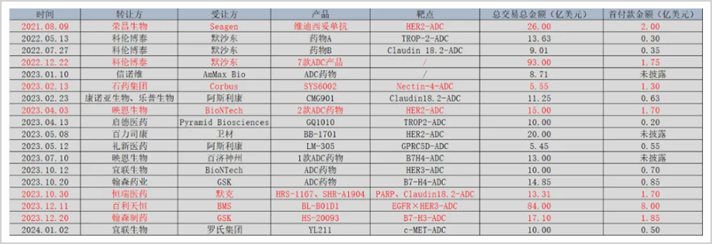 暴涨550%，中国创新药黑马，又盯上了港股