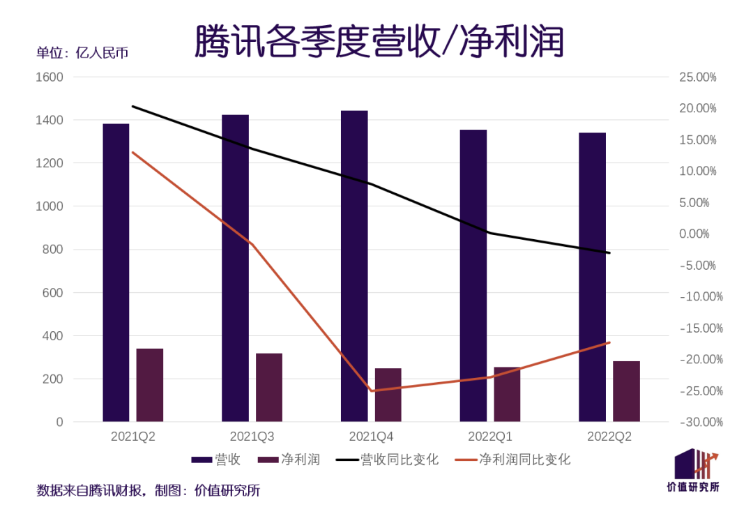 微信搜索突袭百度