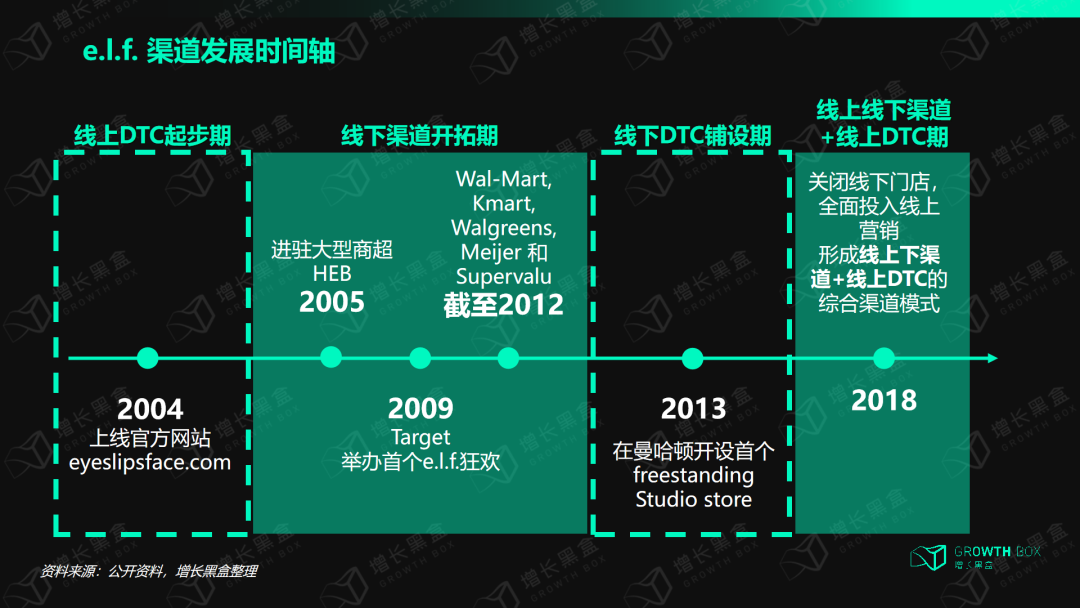 揭秘消费行业的“英伟达”：极致的大牌平替，5年股价翻24倍