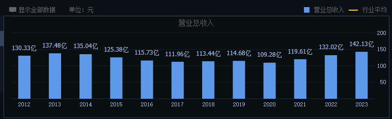 掉队的燕京啤酒，能否迎来二次复兴？