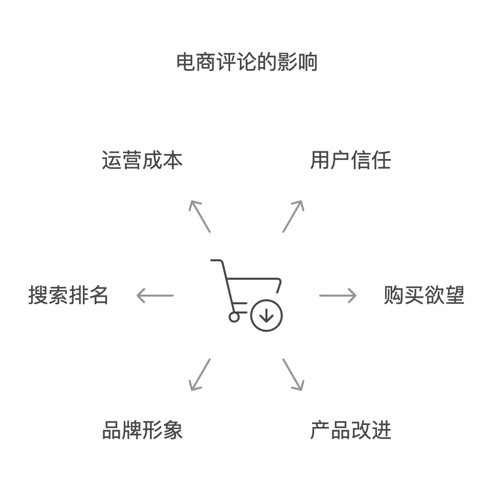 电商评论管理：好评论提升转化率，打造口碑营销利器