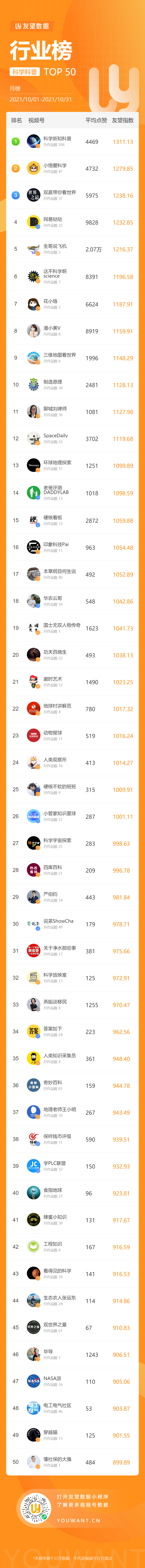 鸟哥笔记,短视频,友望数据,微信生态,微信视频号