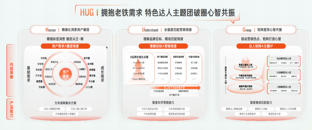 重识品牌营销，先理解关系