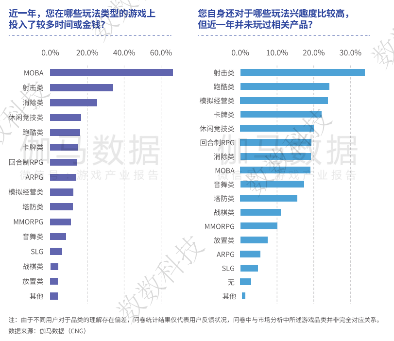 模拟经营品类前景看好，但细分赛道的成功路径究竟在哪儿？