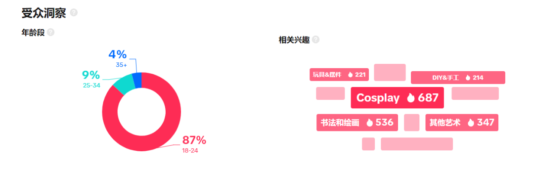 多次跌出畅销榜，突然收入又飙升？风很大的《代号鸢》表现到底如何？