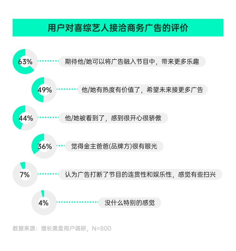 调研近千名真实用户，我们弄清了「乐子」是如何变成「金子」的