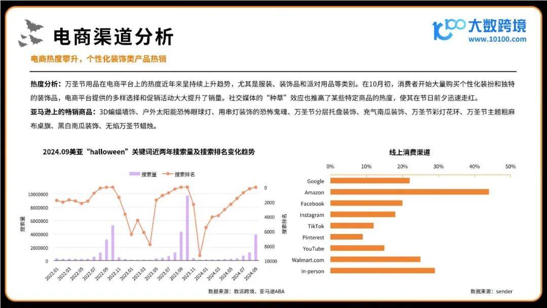 2024万圣节海外消费市场洞察报告