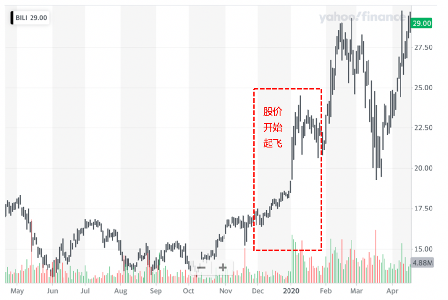 电服牛选：电商资讯，电商培训、电商运营,,广告营销,顺为资本,策略,营销