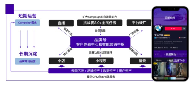 鸟哥笔记,行业动态,卡思数据,抖音,行业动态