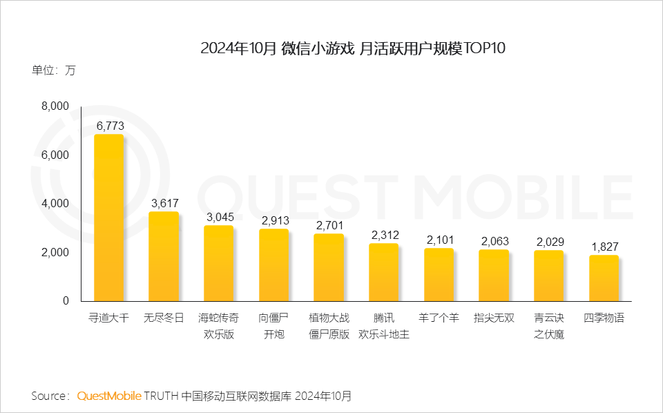 QuestMobile2024微信小程序年度报告