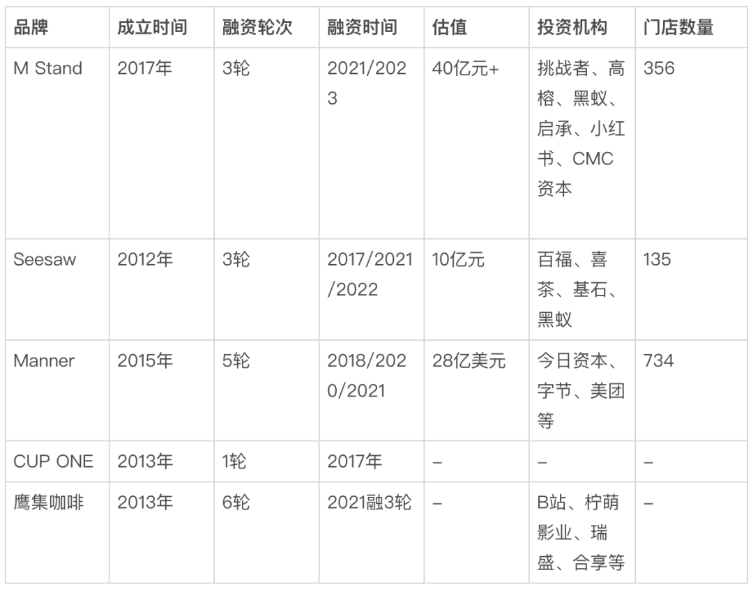 9.9元时代，瑞幸库迪卷死了谁？