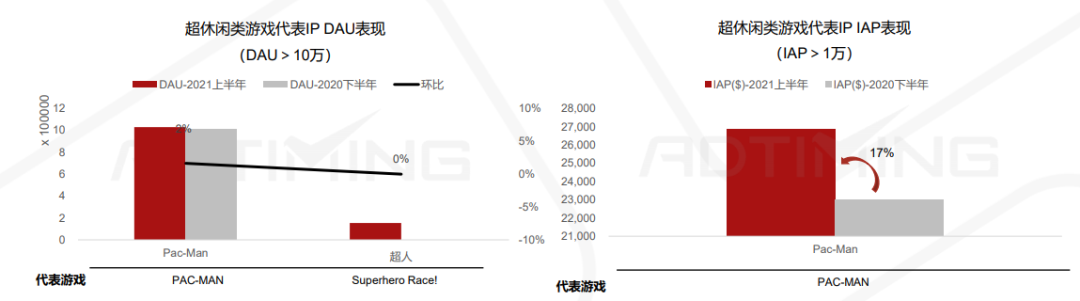 一文看懂中国手游出海的最佳发力点 手游出海 第105张 一文看懂中国手游出海的最佳发力点 手游出海 第105张