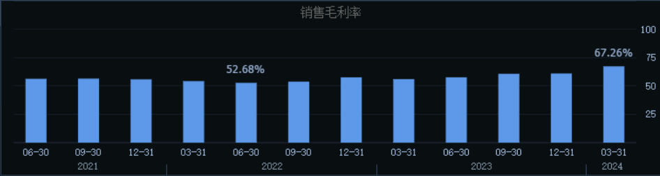 这家小市值公司，成了今年最牛医药股