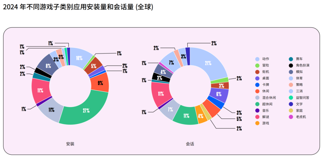 從全球游戲業(yè)的蹺蹺板現(xiàn)象，看2025年的新機會！