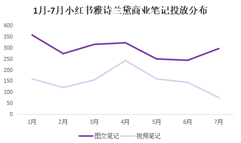 鸟哥笔记,短视频,千瓜数据,KOL营销,账号定位,种草视频,短视频,视频内容,案例分析,短视频