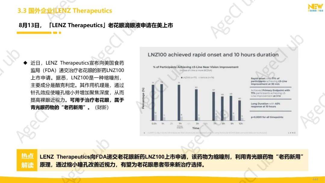 2024年第3季度康养产业市场季报（精华版）