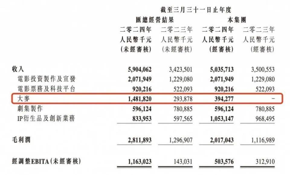 华谊兄弟债务压顶，阿里影业紧急救援