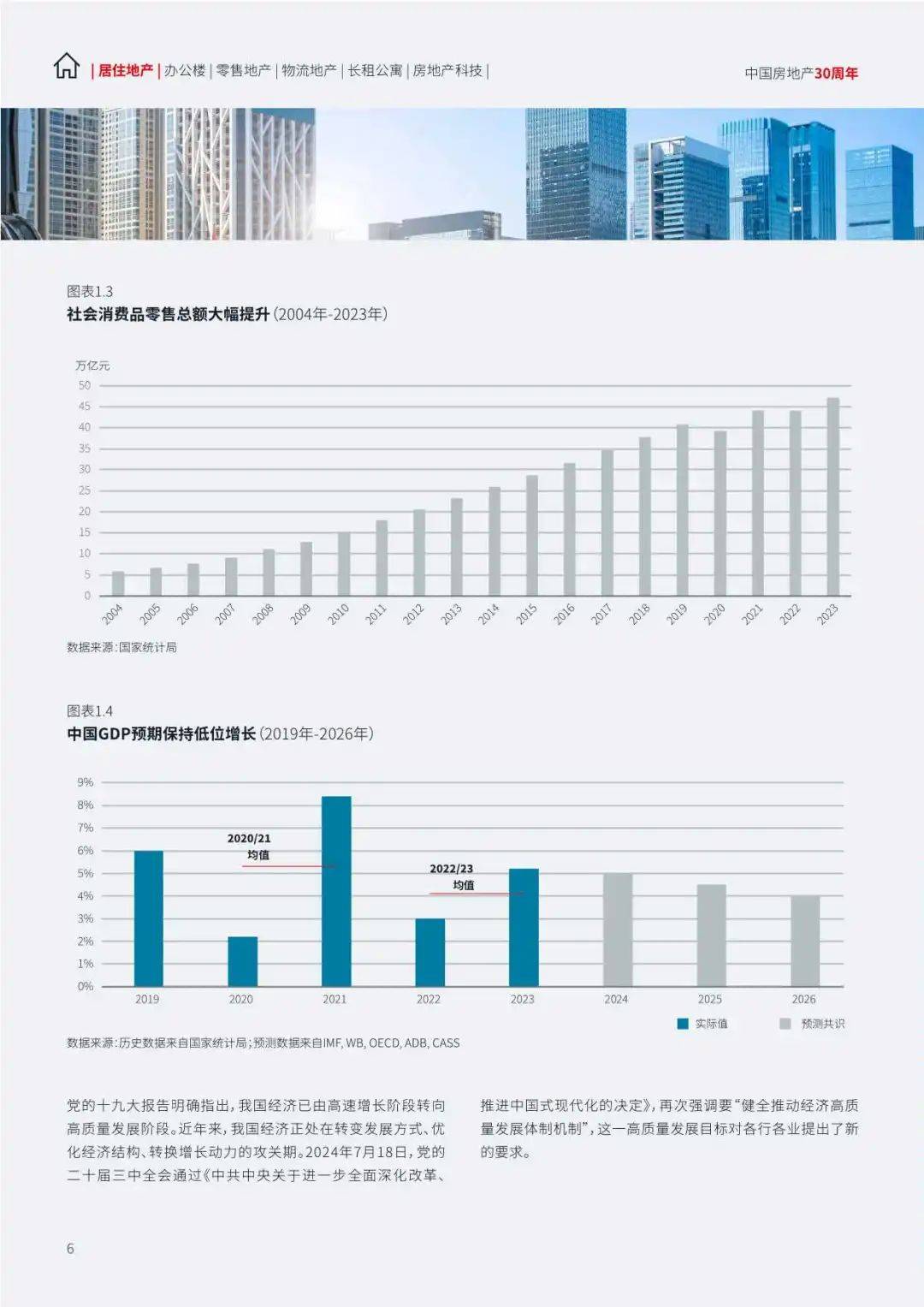 2024中国地产行业趋势与展望