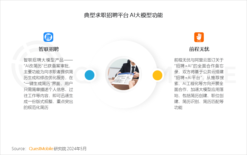 QuestMobile2024中国移动互联网春季大报告：用户12.32亿，人均月时长165小时，小程序、AIGC、三大屏交相辉映